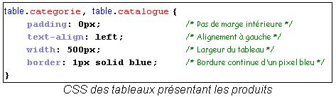 Exemple CSS