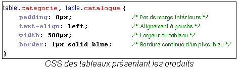 Exemple CSS