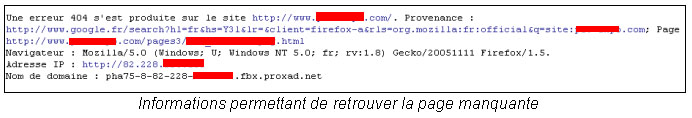 Détail erreur 404