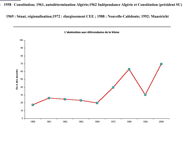 Abstention