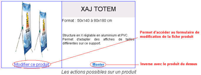 Modification d'un produit