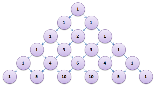 Triangle de Pascal